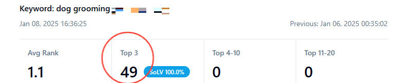 Madison SEO Agency is the best SEO company in Dane County and surrounding Madison, Wisconsin. Get in touch for a zero-risk SEO strategy call.